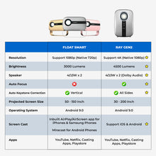 Load image into Gallery viewer, LUMOS RAY GEN2 Home Cinema Projector