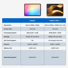 Load image into Gallery viewer, LUMOS Tablet Pro
